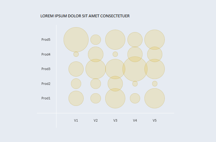 Um heatmap com bolhas em Excel