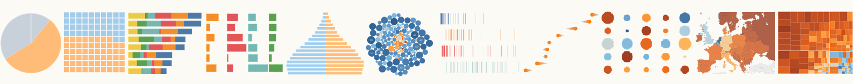 A cor em visualização de dados: paletes e harmonia